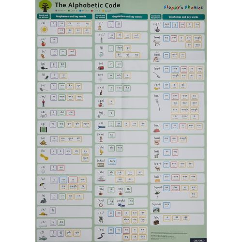 MIXED POSTER PACK - FLOPPY'S PHONICS
