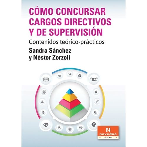 COMO CONCURSAR CARGOS DIRECTIVOS - CONTENIDOS TEORICOS PRACT