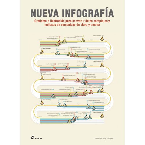 NUEVA INFOGRAFIA - WANG SHAOQIANG