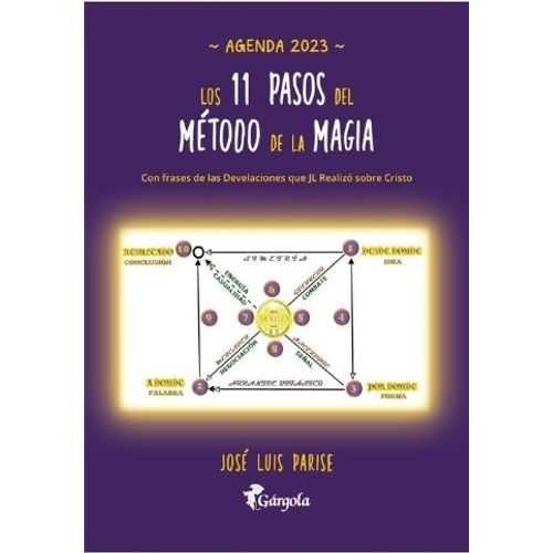 AGENDA 2023 LOS 11 PASOS DEL METODO DE LA MAGIA