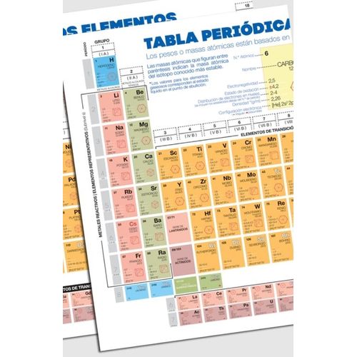 TABLA PERIODICA DE LOS ELEMENTOS