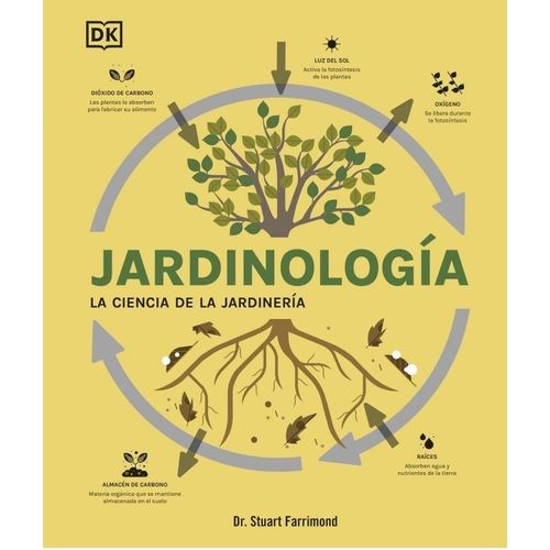 JARDINOLOGIA  LA CIENCIA DE LA JARDINERIA - STUART FARRIMOND