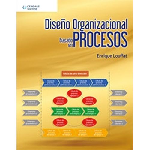 DISEÑO ORGANIZACIONAL BASADO EN PROCESOS (1RA.EDICION) LOUFF